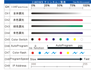 LEDp[CgƖ118ProDMX`l\moƖELEDƖn