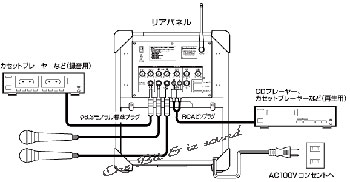 ワイヤレスマイクスピーカーセットレンタル・写真２【ワイヤレスマイクレンタル・音響レンタル】画像2